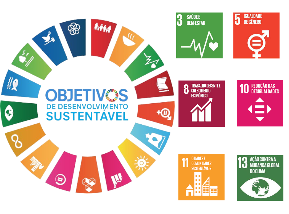 Agenda 2030 ONU